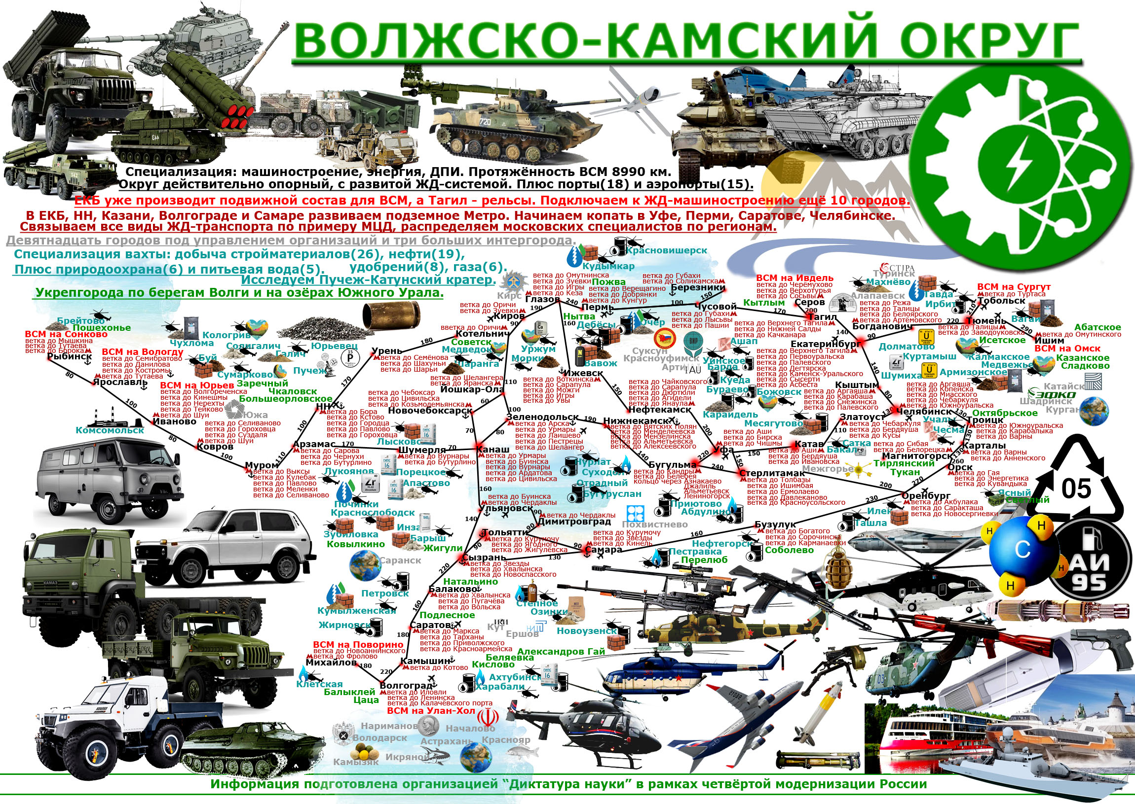 Четвёртая модернизация России 08